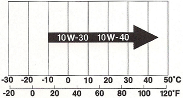 2009 Honda Cbr1000rr Abs Maintenance Engine Oil Level Inspection